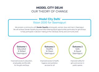 Model City Delhi